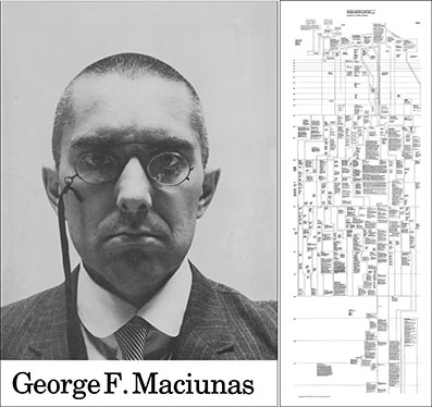 George Maciunas - A Diagram of the Historic Development of Fluxus Print 28792